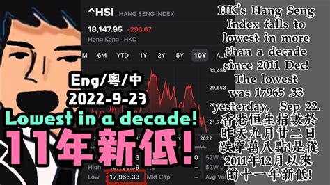 恒指走勢|恒生指數 Hang Seng Index